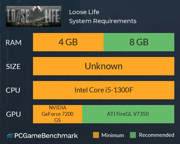 Loose Life System Requirements PC Graph - Can I Run Loose Life Loose Life System Requirements PC Graph - Can I Run Loose Life