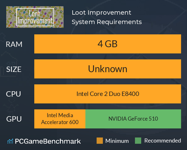 Loot Improvement System Requirements PC Graph - Can I Run Loot Improvement