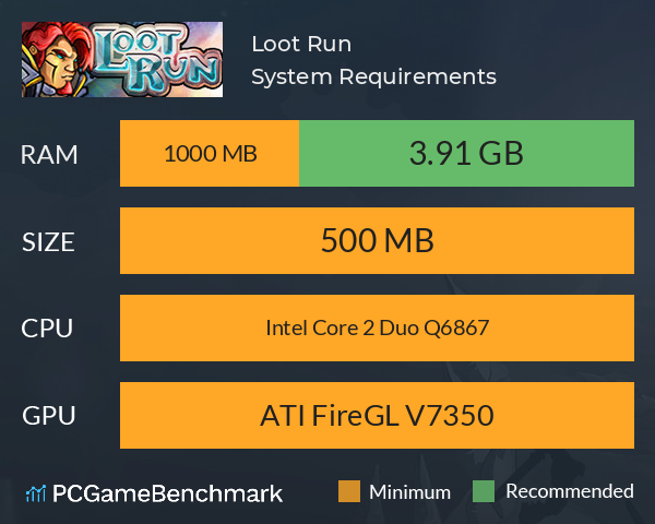 Loot Run System Requirements PC Graph - Can I Run Loot Run