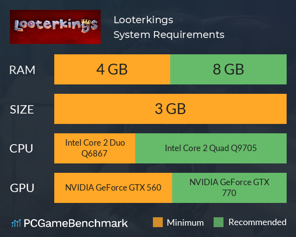 Looterkings System Requirements PC Graph - Can I Run Looterkings