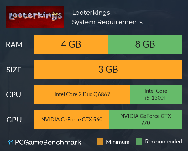 Looterkings System Requirements PC Graph - Can I Run Looterkings