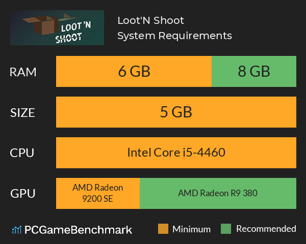 Loot'N Shoot System Requirements PC Graph - Can I Run Loot'N Shoot