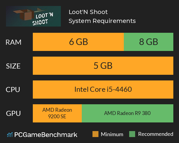 Loot'N Shoot System Requirements PC Graph - Can I Run Loot'N Shoot Loot'N Shoot System Requirements PC Graph - Can I Run Loot'N Shoot