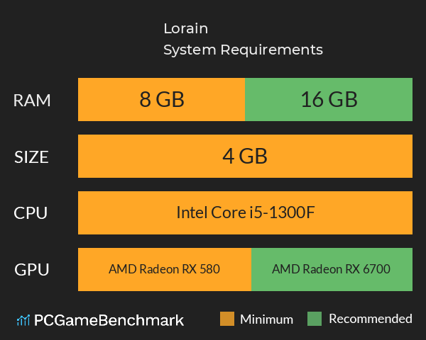 Lorain System Requirements PC Graph - Can I Run Lorain Lorain System Requirements PC Graph - Can I Run Lorain