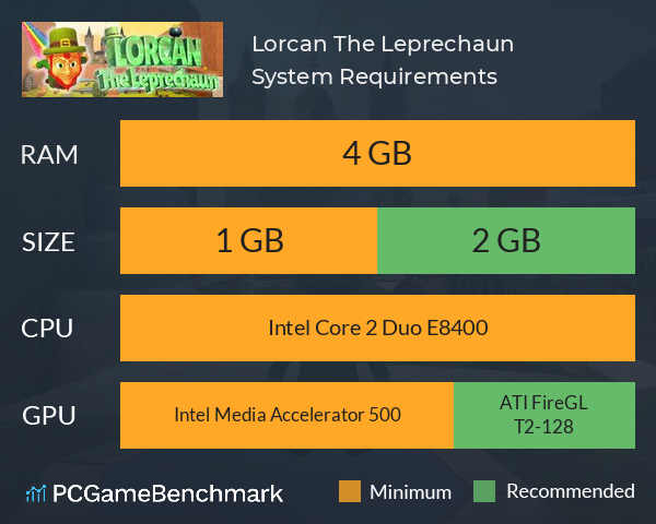 Lorcan The Leprechaun System Requirements PC Graph - Can I Run Lorcan The Leprechaun Lorcan The Leprechaun System Requirements PC Graph - Can I Run Lorcan The Leprechaun