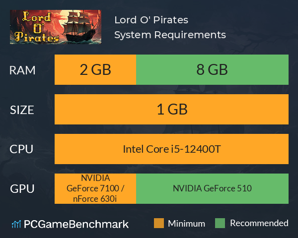 Lord O' Pirates System Requirements PC Graph - Can I Run Lord O' Pirates Lord O' Pirates System Requirements PC Graph - Can I Run Lord O' Pirates