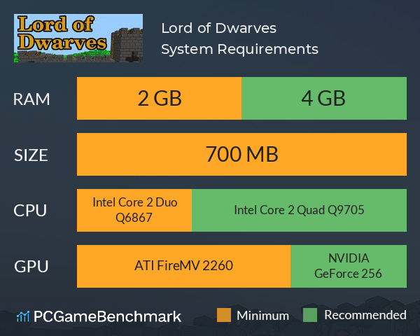 Lord of Dwarves System Requirements PC Graph - Can I Run Lord of Dwarves