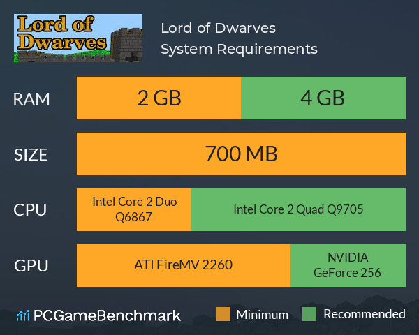 Lord of Dwarves System Requirements PC Graph - Can I Run Lord of Dwarves Lord of Dwarves System Requirements PC Graph - Can I Run Lord of Dwarves