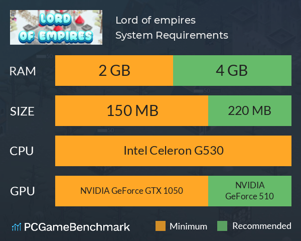 Lord of empires System Requirements PC Graph - Can I Run Lord of empires Lord of empires System Requirements PC Graph - Can I Run Lord of empires
