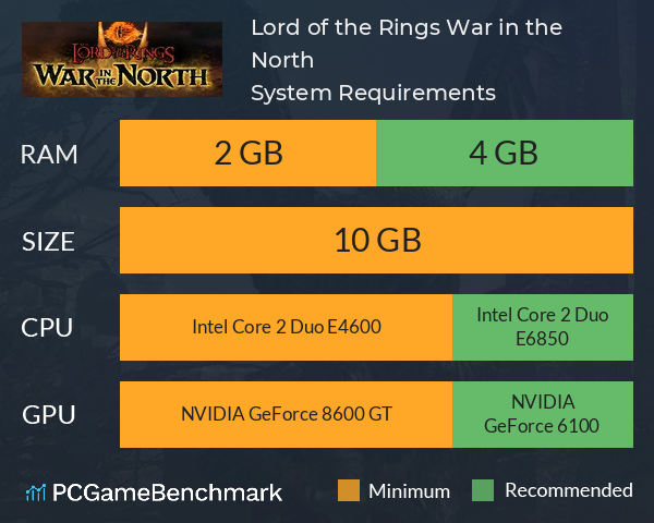 Lord of the Rings: War in the North System Requirements PC Graph - Can I Run Lord of the Rings: War in the North