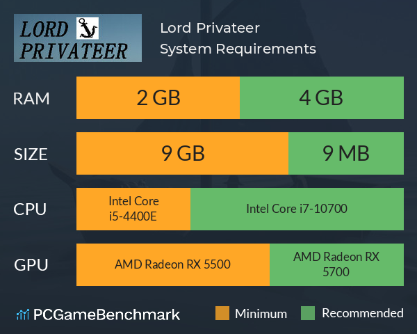 Lord Privateer System Requirements PC Graph - Can I Run Lord Privateer