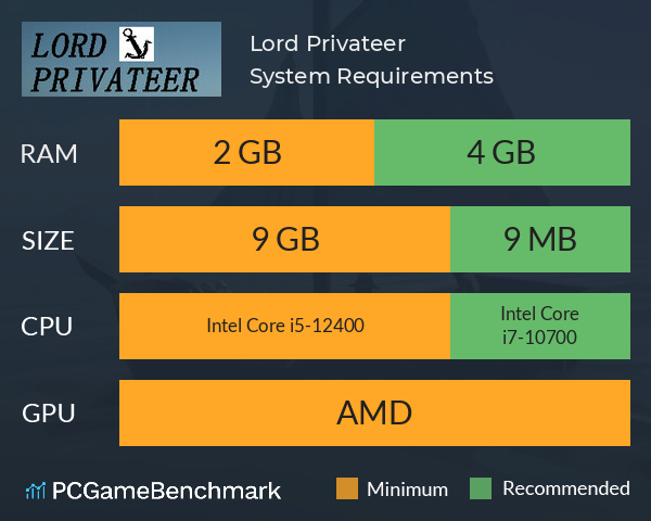 Lord Privateer System Requirements PC Graph - Can I Run Lord Privateer