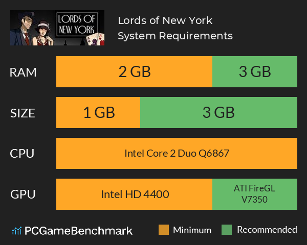 Lords of New York System Requirements PC Graph - Can I Run Lords of New York
