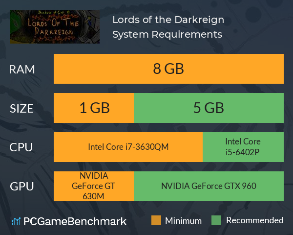Lords of the Darkreign System Requirements PC Graph - Can I Run Lords of the Darkreign