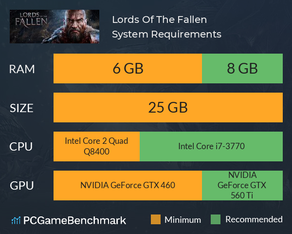 Lords Of The Fallen System Requirements PC Graph - Can I Run Lords Of The Fallen