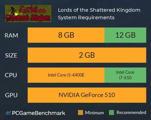 Lords of the Shattered Kingdom System Requirements PC Graph - Can I Run Lords of the Shattered Kingdom