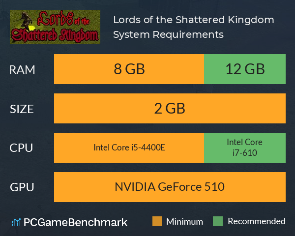 Lords of the Shattered Kingdom System Requirements PC Graph - Can I Run Lords of the Shattered Kingdom Lords of the Shattered Kingdom System Requirements PC Graph - Can I Run Lords of the Shattered Kingdom