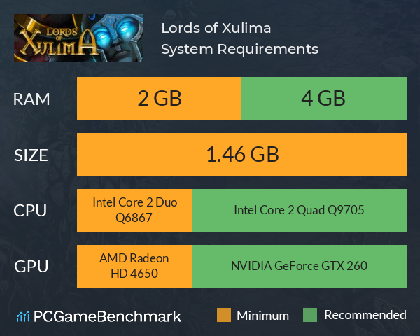 Lords of Xulima System Requirements PC Graph - Can I Run Lords of Xulima Lords of Xulima System Requirements PC Graph - Can I Run Lords of Xulima