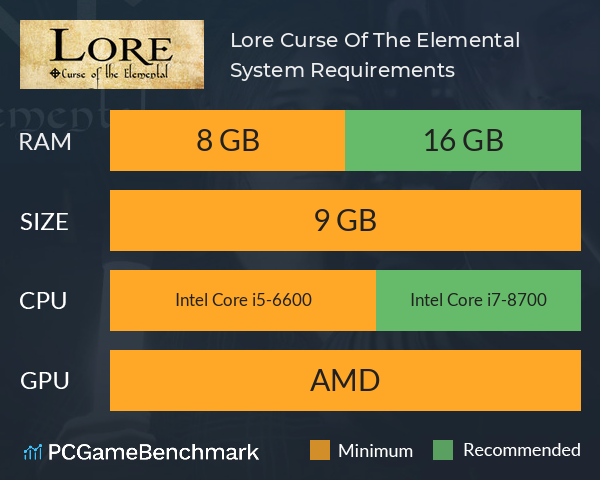 Lore: Curse Of The Elemental System Requirements PC Graph - Can I Run Lore: Curse Of The Elemental Lore: Curse Of The Elemental System Requirements PC Graph - Can I Run Lore: Curse Of The Elemental