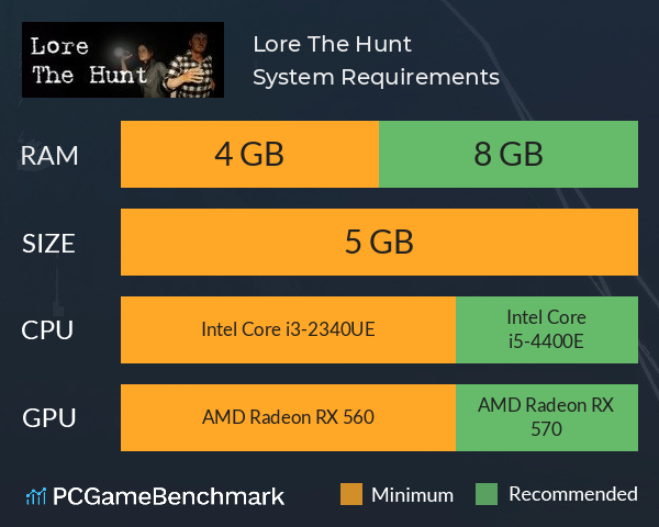 Lore: The Hunt System Requirements PC Graph - Can I Run Lore: The Hunt