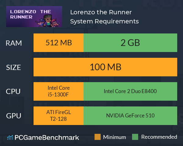 Lorenzo the Runner System Requirements PC Graph - Can I Run Lorenzo the Runner