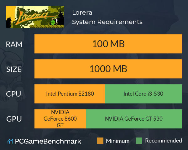 Lorera System Requirements PC Graph - Can I Run Lorera Lorera System Requirements PC Graph - Can I Run Lorera