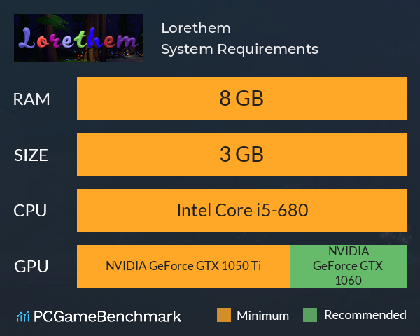 Lorethem System Requirements PC Graph - Can I Run Lorethem Lorethem System Requirements PC Graph - Can I Run Lorethem