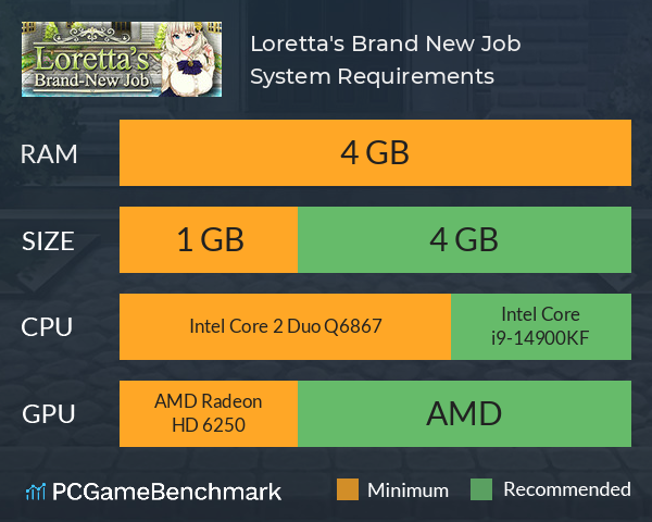 Loretta's Brand New Job System Requirements PC Graph - Can I Run Loretta's Brand New Job