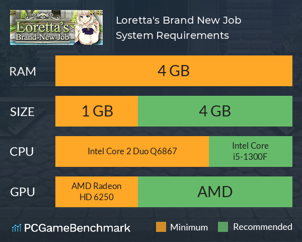 Loretta's Brand New Job System Requirements PC Graph - Can I Run Loretta's Brand New Job Loretta's Brand New Job System Requirements PC Graph - Can I Run Loretta's Brand New Job