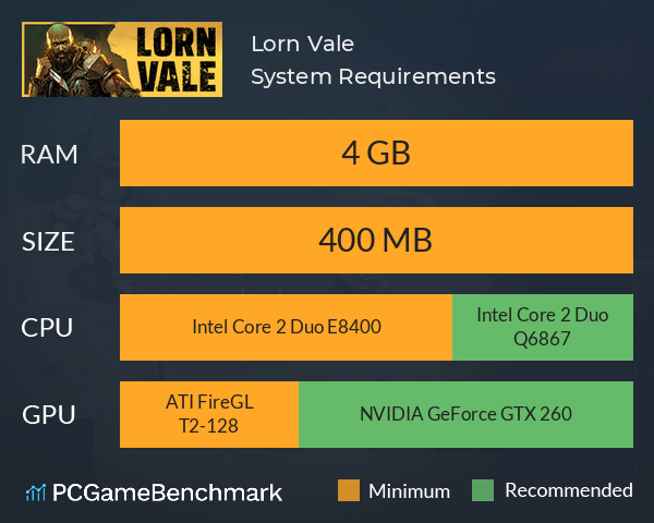Lorn Vale System Requirements PC Graph - Can I Run Lorn Vale Lorn Vale System Requirements PC Graph - Can I Run Lorn Vale