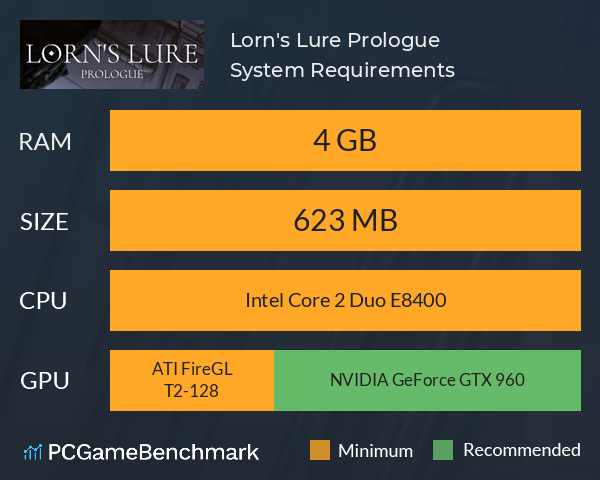 Lorn's Lure: Prologue System Requirements PC Graph - Can I Run Lorn's Lure: Prologue
