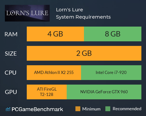 Lorn's Lure System Requirements PC Graph - Can I Run Lorn's Lure