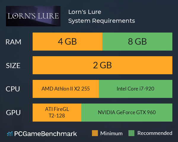 Lorn's Lure System Requirements PC Graph - Can I Run Lorn's Lure Lorn's Lure System Requirements PC Graph - Can I Run Lorn's Lure