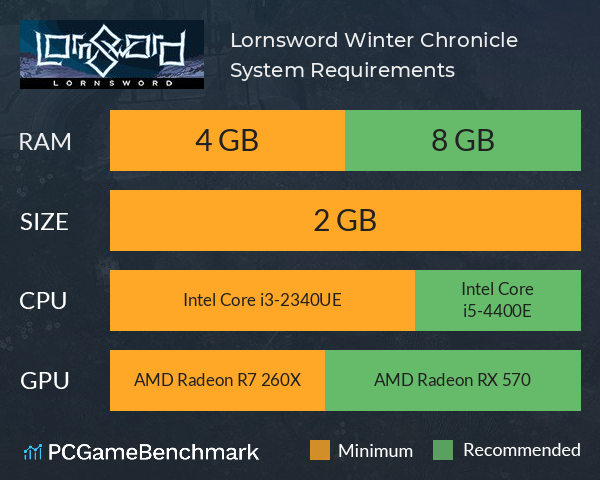 Lornsword Winter Chronicle System Requirements PC Graph - Can I Run Lornsword Winter Chronicle