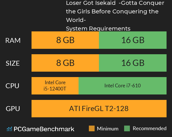 Loser Got Isekai’d -Gotta Conquer the Girls Before Conquering the World- System Requirements PC Graph - Can I Run Loser Got Isekai’d -Gotta Conquer the Girls Before Conquering the World- Loser Got Isekai’d -Gotta Conquer the Girls Before Conquering the World- System Requirements PC Graph - Can I Run Loser Got Isekai’d -Gotta Conquer the Girls Before Conquering the World-