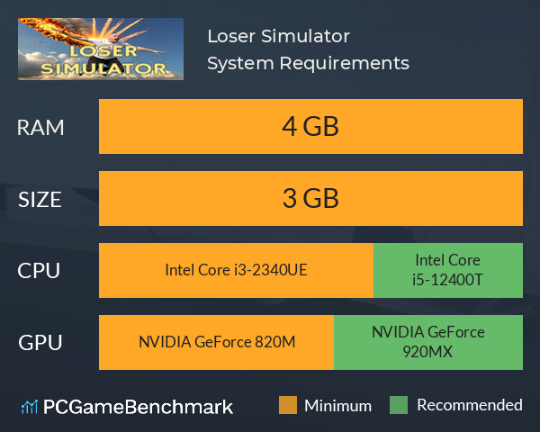 Loser Simulator System Requirements PC Graph - Can I Run Loser Simulator Loser Simulator System Requirements PC Graph - Can I Run Loser Simulator