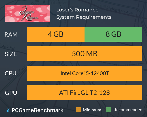 Loser's Romance System Requirements PC Graph - Can I Run Loser's Romance Loser's Romance System Requirements PC Graph - Can I Run Loser's Romance