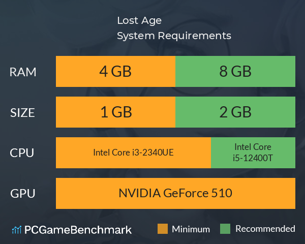 Lost Age System Requirements PC Graph - Can I Run Lost Age Lost Age System Requirements PC Graph - Can I Run Lost Age