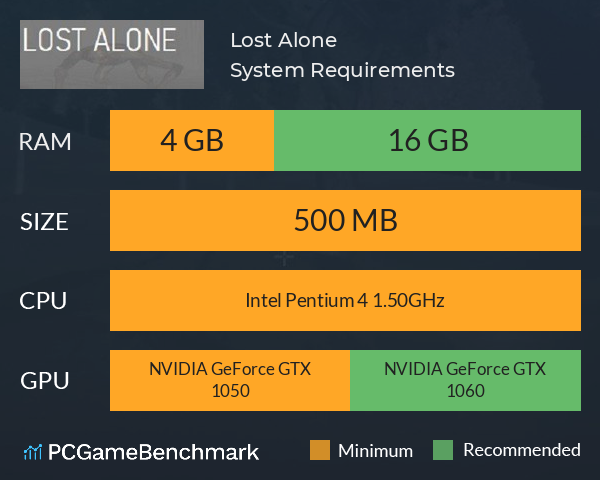 Lost Alone System Requirements PC Graph - Can I Run Lost Alone Lost Alone System Requirements PC Graph - Can I Run Lost Alone