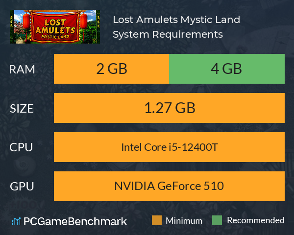 Lost Amulets: Mystic Land System Requirements PC Graph - Can I Run Lost Amulets: Mystic Land Lost Amulets: Mystic Land System Requirements PC Graph - Can I Run Lost Amulets: Mystic Land