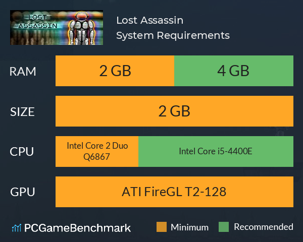 Lost Assassin System Requirements PC Graph - Can I Run Lost Assassin