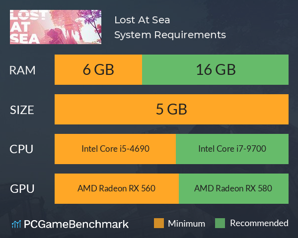 Lost At Sea System Requirements PC Graph - Can I Run Lost At Sea