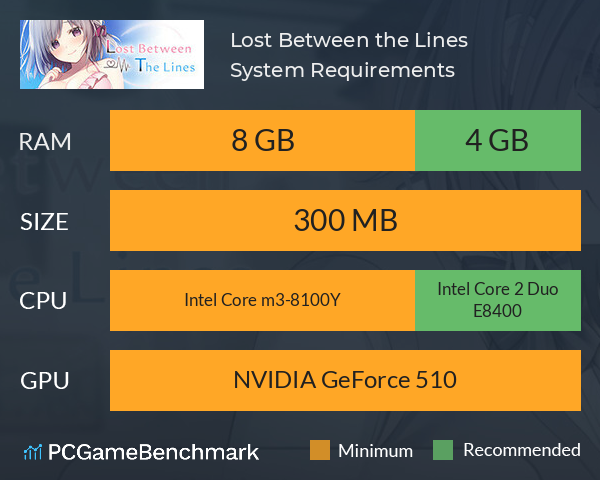 Lost Between the Lines System Requirements PC Graph - Can I Run Lost Between the Lines