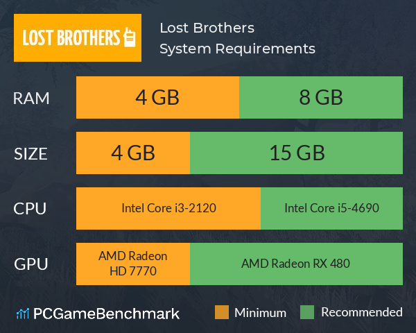 Lost Brothers System Requirements PC Graph - Can I Run Lost Brothers