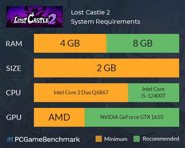 Lost Castle 2 System Requirements PC Graph - Can I Run Lost Castle 2