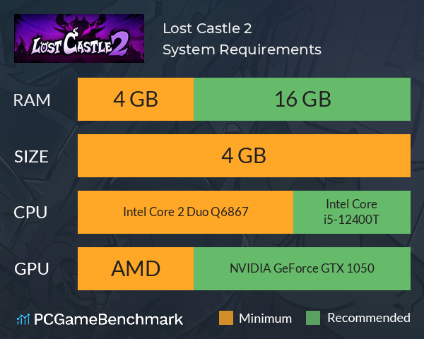 Lost Castle 2 System Requirements PC Graph - Can I Run Lost Castle 2