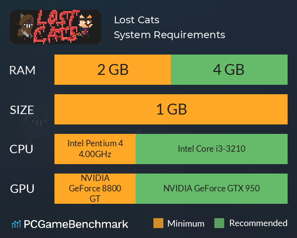 Lost Cats System Requirements PC Graph - Can I Run Lost Cats