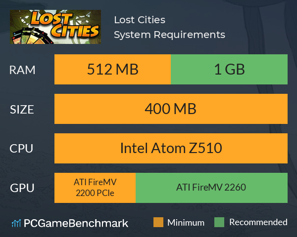 Lost Cities System Requirements PC Graph - Can I Run Lost Cities Lost Cities System Requirements PC Graph - Can I Run Lost Cities