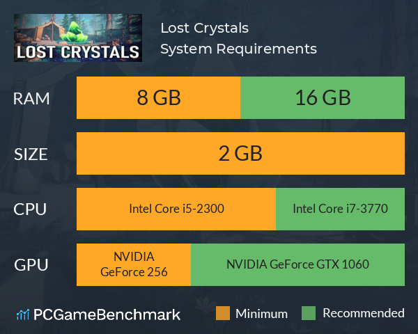 Lost Crystals System Requirements PC Graph - Can I Run Lost Crystals Lost Crystals System Requirements PC Graph - Can I Run Lost Crystals