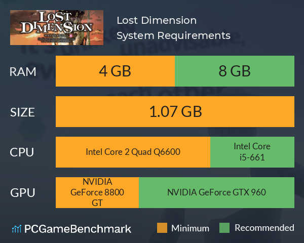 Lost Dimension System Requirements PC Graph - Can I Run Lost Dimension